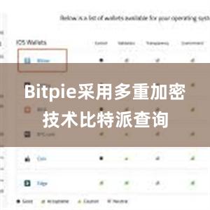 Bitpie采用多重加密技术比特派查询