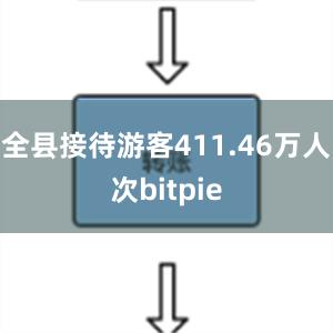 全县接待游客411.46万人次bitpie