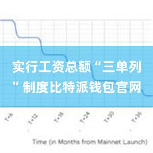 实行工资总额“三单列”制度比特派钱包官网